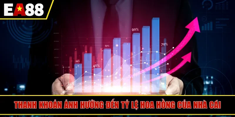 Thanh khoản của thị trường ảnh hưởng đến tỷ lệ hoa hồng của nhà cái